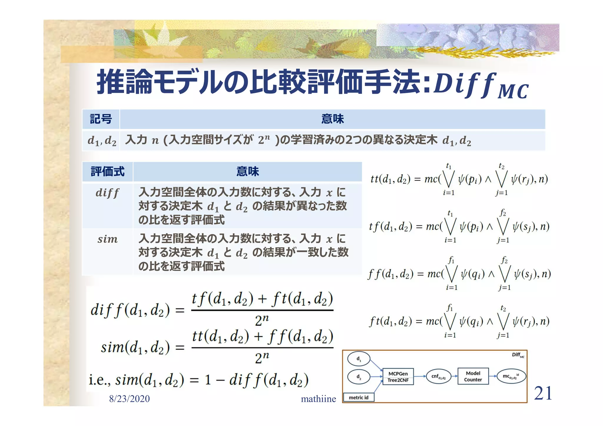 8/23/2020 21
推論モデルの比較評価手法:
mathiine
記号 意味
𝒅 𝟏, 𝒅 𝟐 入力 𝒏 (入力空間サイズが 𝟐 𝒏
)の学習済みの2つの異なる決定木 𝒅 𝟏, 𝒅 𝟐
評価式 意味
𝒅𝒊𝒇𝒇 入力空間全体の入力数に対する、入力 𝒙 に
対する決定木 𝒅 𝟏 と 𝒅 𝟐 の結果が異なった数
の比を返す評価式
𝒔𝒊𝒎 入力空間全体の入力数に対する、入力 𝒙 に
対する決定木 𝒅 𝟏 と 𝒅 𝟐 の結果が一致した数
の比を返す評価式
 