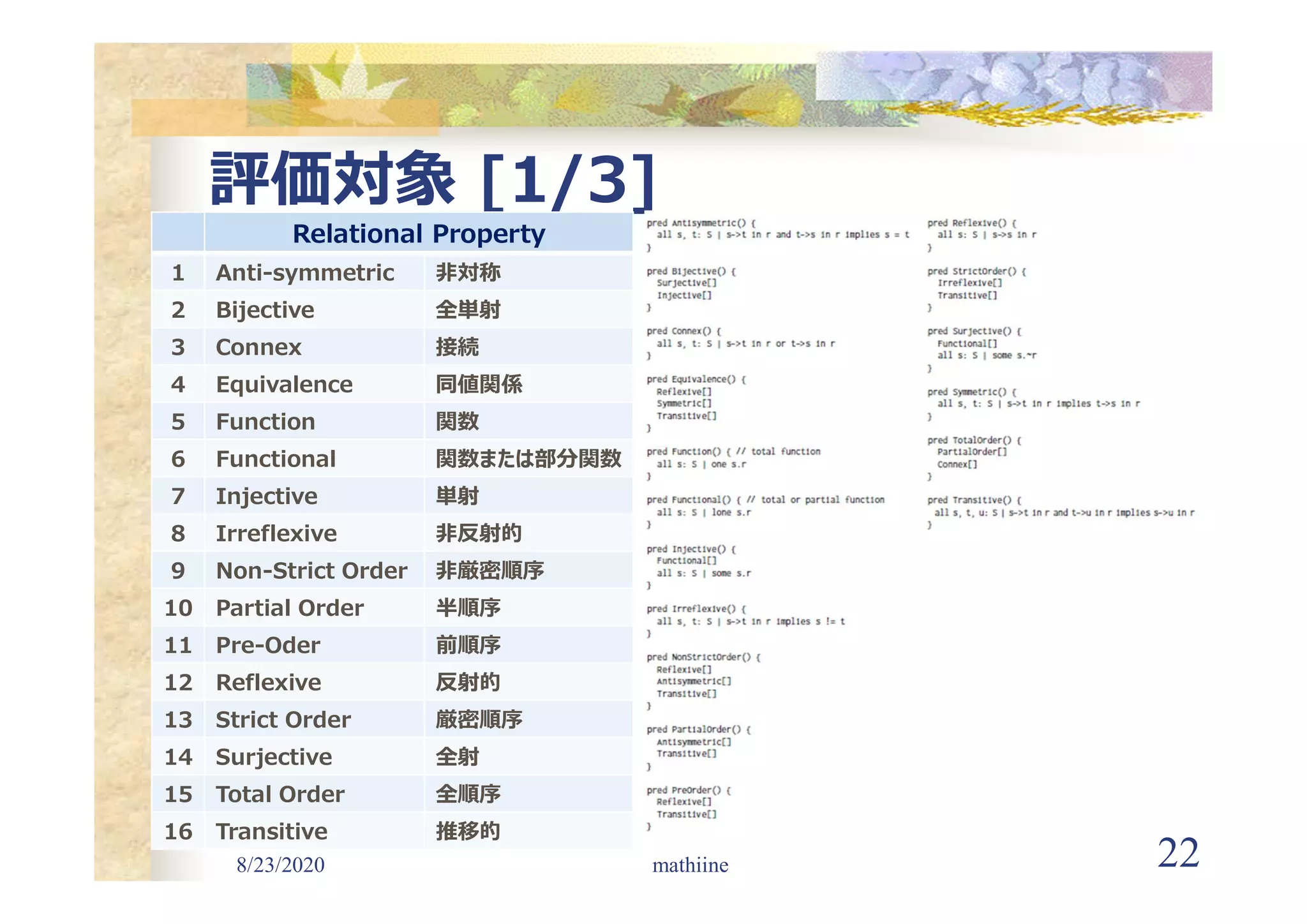 8/23/2020 22
評価対象 [1/3]
mathiine
Relational Property
1 Anti-symmetric 非対称
2 Bijective 全単射
3 Connex 接続
4 Equivalence 同値関係
5 Function 関数
6 Functional 関数または部分関数
7 Injective 単射
8 Irreflexive 非反射的
9 Non-Strict Order 非厳密順序
10 Partial Order 半順序
11 Pre-Oder 前順序
12 Reflexive 反射的
13 Strict Order 厳密順序
14 Surjective 全射
15 Total Order 全順序
16 Transitive 推移的
 