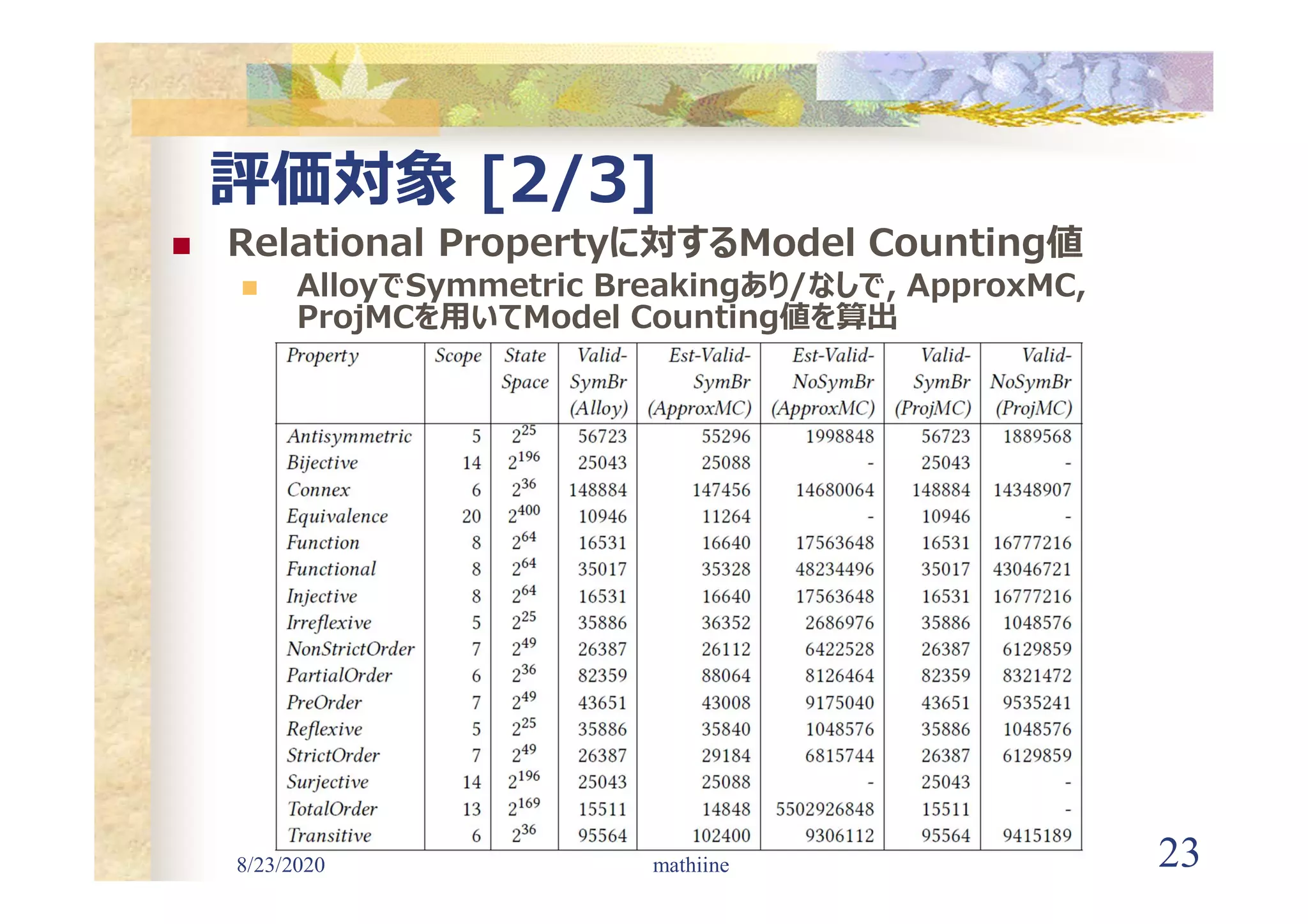  Relational Propertyに対するModel Counting値
 AlloyでSymmetric Breakingあり/なしで, ApproxMC,
ProjMCを用いてModel Counting値を算出
8/23/2020 23
評価対象 [2/3]
mathiine
 