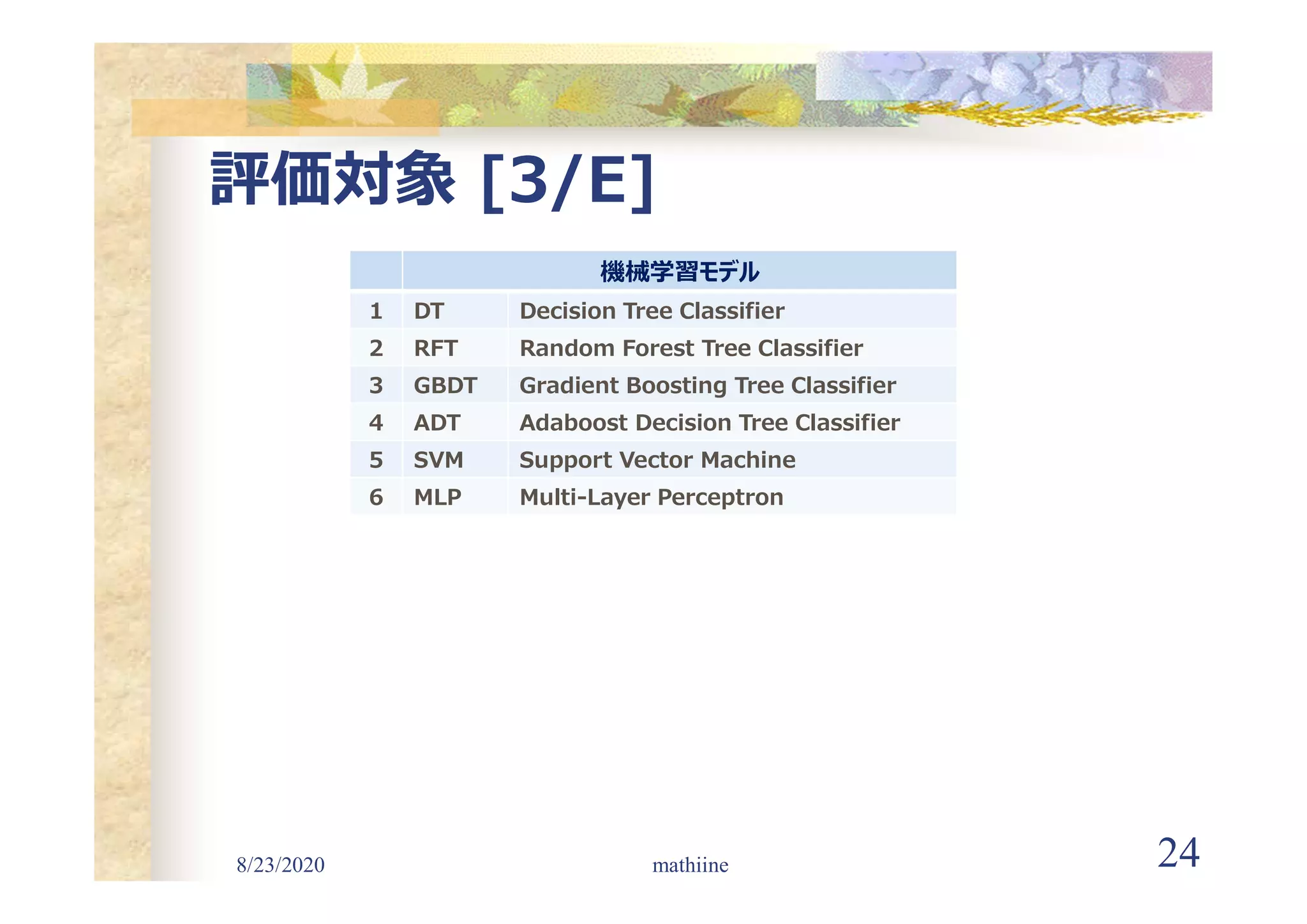 8/23/2020 24
評価対象 [3/E]
mathiine
機械学習モデル
1 DT Decision Tree Classifier
2 RFT Random Forest Tree Classifier
3 GBDT Gradient Boosting Tree Classifier
4 ADT Adaboost Decision Tree Classifier
5 SVM Support Vector Machine
6 MLP Multi-Layer Perceptron
 
