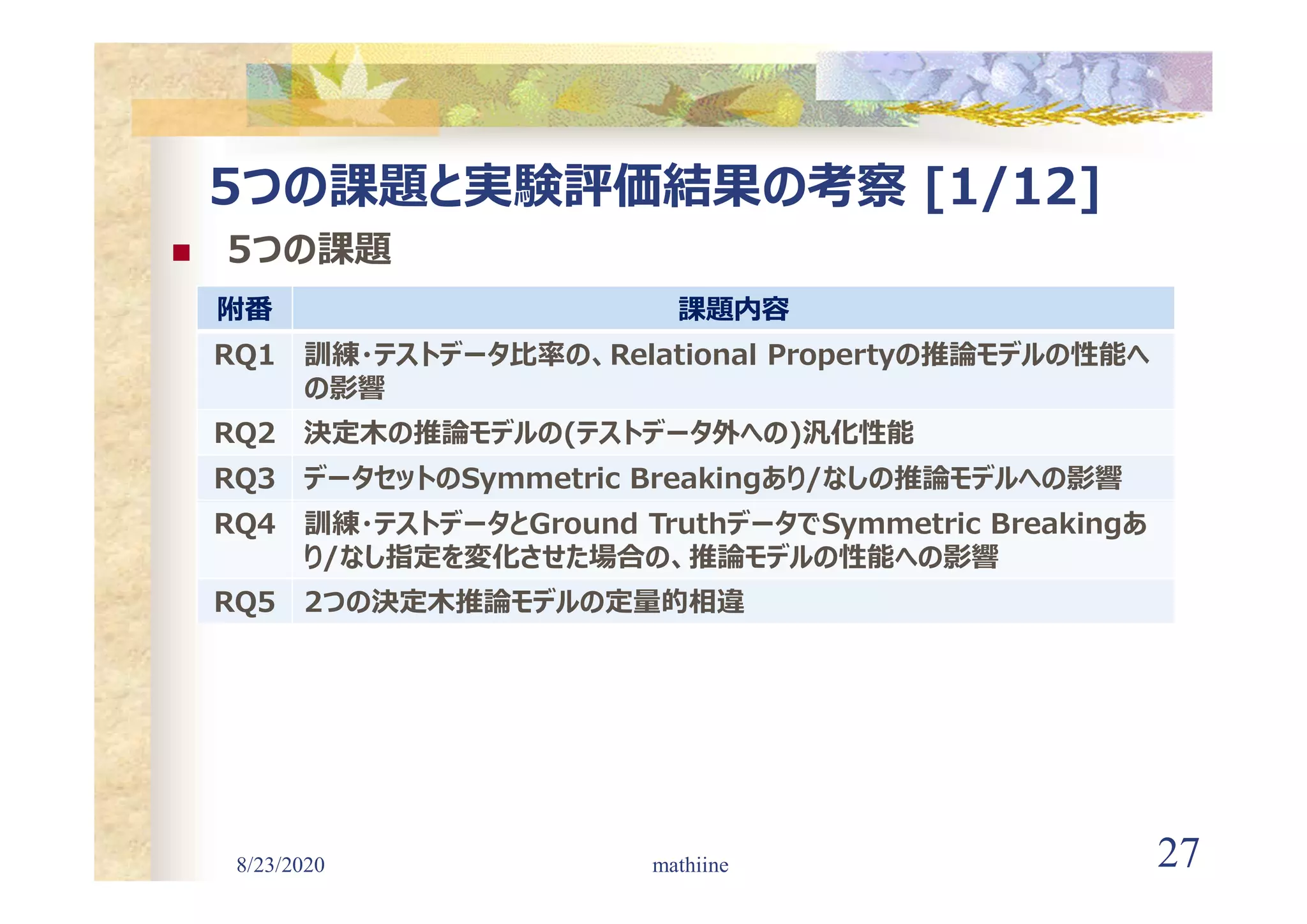 8/23/2020 27
5つの課題と実験評価結果の考察 [1/12]
 5つの課題
mathiine
附番 課題内容
RQ1 訓練・テストデータ比率の、Relational Propertyの推論モデルの性能へ
の影響
RQ2 決定木の推論モデルの(テストデータ外への)汎化性能
RQ3 データセットのSymmetric Breakingあり/なしの推論モデルへの影響
RQ4 訓練・テストデータとGround TruthデータでSymmetric Breakingあ
り/なし指定を変化させた場合の、推論モデルの性能への影響
RQ5 2つの決定木推論モデルの定量的相違
 