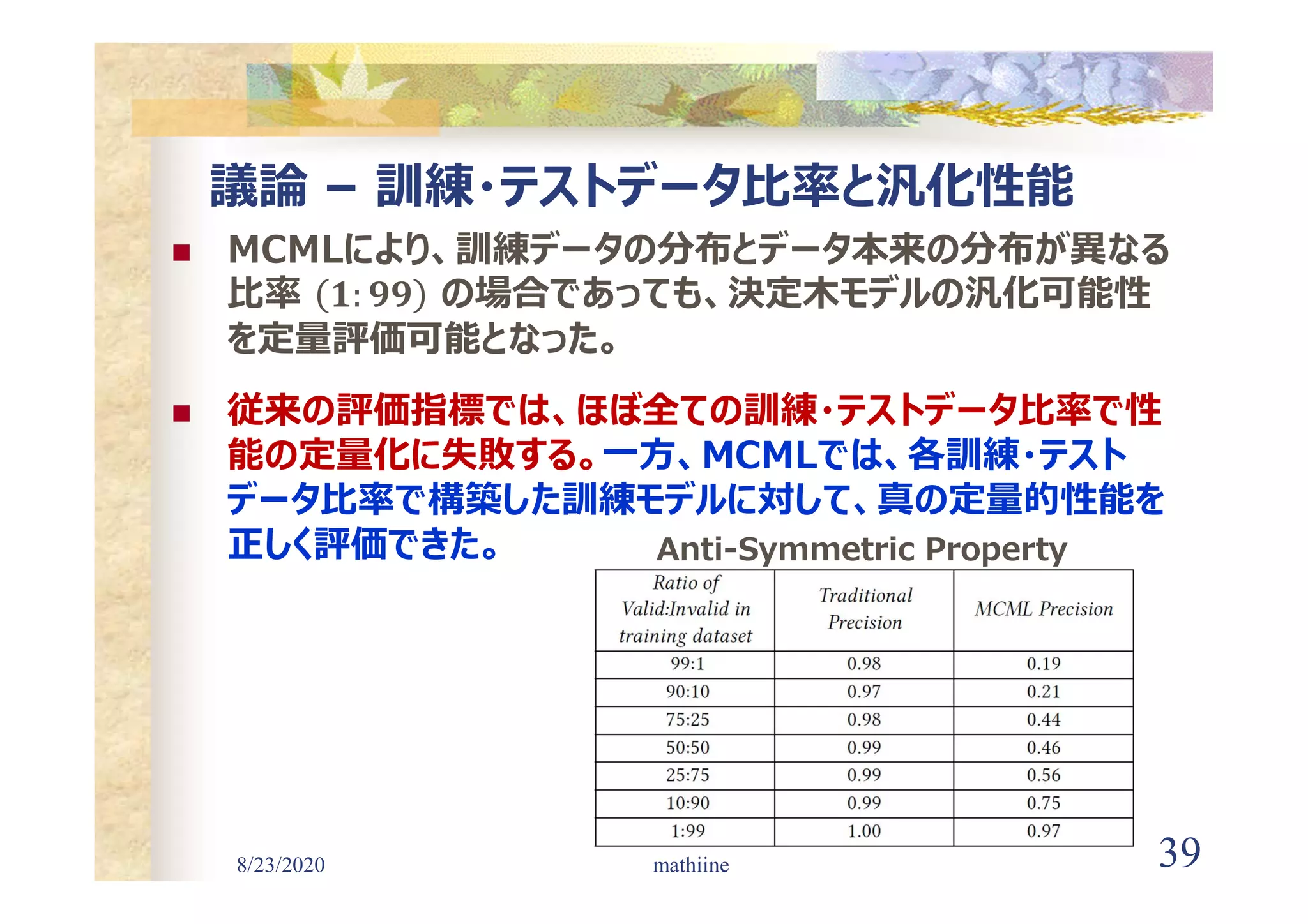 8/23/2020 39
議論 – 訓練・テストデータ比率と汎化性能
 MCMLにより、訓練データの分布とデータ本来の分布が異なる
比率 の場合であっても、決定木モデルの汎化可能性
を定量評価可能となった。
 従来の評価指標では、ほぼ全ての訓練・テストデータ比率で性
能の定量化に失敗する。一方、MCMLでは、各訓練・テスト
データ比率で構築した訓練モデルに対して、真の定量的性能を
正しく評価できた。
mathiine
Anti-Symmetric Property
 