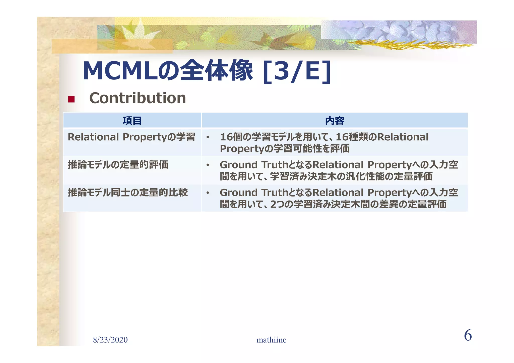 8/23/2020 6
MCMLの全体像 [3/E]
 Contribution
mathiine
項目 内容
Relational Propertyの学習 • 16個の学習モデルを用いて、16種類のRelational
Propertyの学習可能性を評価
推論モデルの定量的評価 • Ground TruthとなるRelational Propertyへの入力空
間を用いて、学習済み決定木の汎化性能の定量評価
推論モデル同士の定量的比較 • Ground TruthとなるRelational Propertyへの入力空
間を用いて、2つの学習済み決定木間の差異の定量評価
 