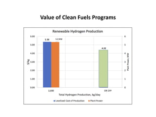 Value of Clean Fuels Programs
 