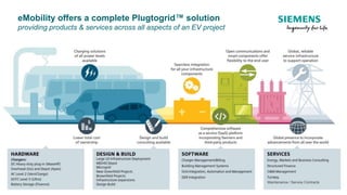 Page 2 Internal Siemens Siemens SI DS FG EMOB 2020
eMobility offers a complete Plugtogrid™ solution
providing products & services across all aspects of an EV project
Maintenance / Service Contracts
 