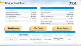 Capital Structure
PROBE METALS INC.
Market capitalization $192.5million
Shares outstanding (basic) 125.8 million
Shares outstanding (fully diluted) 140.5 million
Cash and Investments ~$33 million
52 week trading range $1.72 - $0.54
Recent Price (09/14/2020) $1.53
TOP SHAREHOLDERS
Newmont
Caisse de dépôt et
placement du Québec
AGF Investments Libra Advisors Kingsley Advisors U.S. Global
Van Eck Merk Investments BMO Asset Management GAM Holding AG
Fonds de solidarité
FTQ
SIDEX
Management and Directors (>6%)
15
ANALYST COVERAGE
BMO Capital Markets Andrew Mikitchook
Canaccord Genuity Tom Gallo
CIBC Alex Hunchak
Industrial Alliance Securities George Topping
Laurentian Bank Securities Barry Allan
Mackie Research Capital Stuart McDougall
Sprott Capital Partners Brock Sailer
Strong SupportWell FundedGood Structure
 