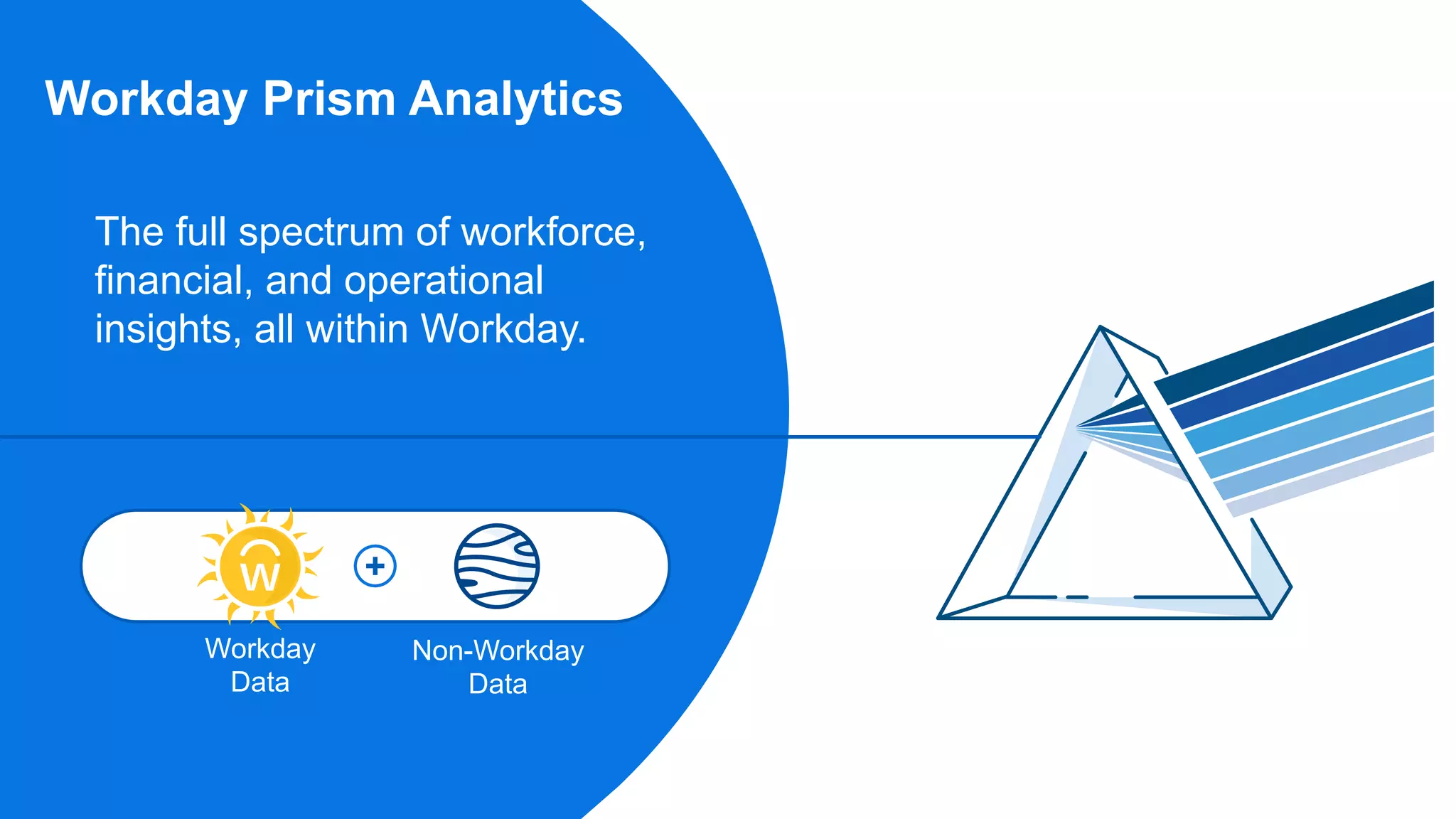 Workday Prism Analytics
The full spectrum of workforce,
financial, and operational
insights, all within Workday.
Workday
Data
Non-Workday
Data
 