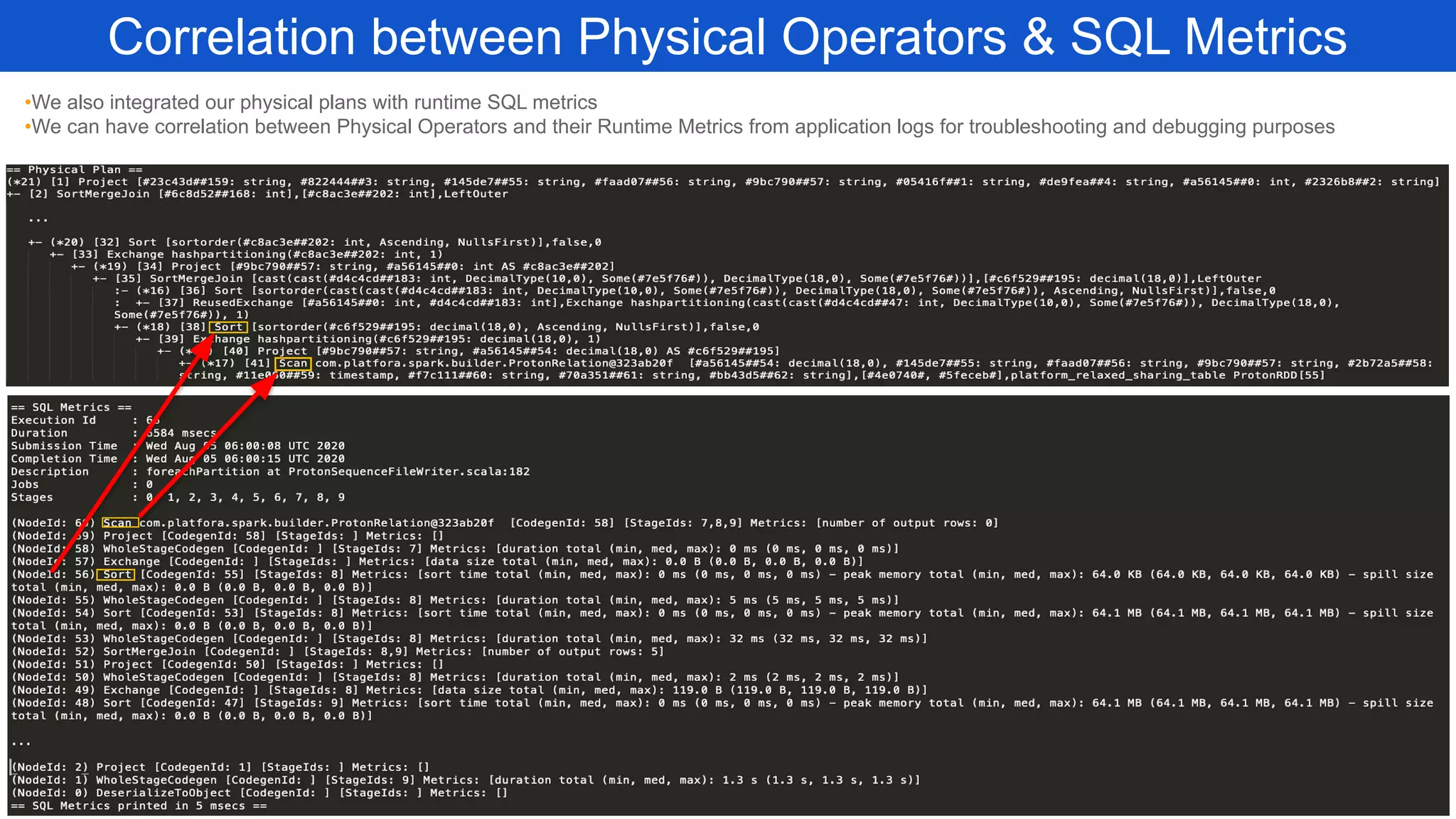 Correlation between Physical Operators & SQL Metrics
Workday Confidential
•We also integrated our physical plans with runtime SQL metrics
•We can have correlation between Physical Operators and their Runtime Metrics from application logs for troubleshooting and debugging purposes
 