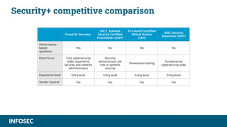 CompTIA Security+: Everything you need to know about the SY0-601 update ...