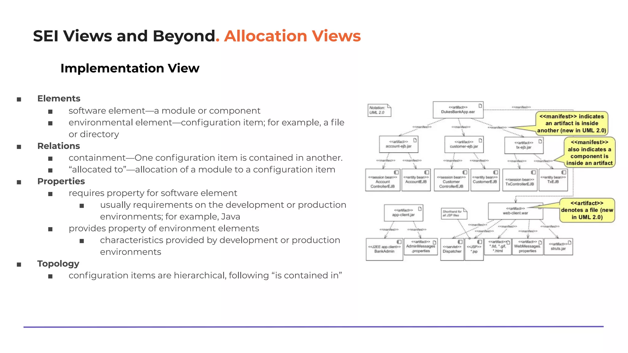 SEI Views and Beyond. Allocation Views
Implementation View
■ Elements
■ software element―a module or component
■ environmental element―conﬁguration item; for example, a ﬁle
or directory
■ Relations
■ containment―One conﬁguration item is contained in another.
■ “allocated to”―allocation of a module to a conﬁguration item
■ Properties
■ requires property for software element
■ usually requirements on the development or production
environments; for example, Java
■ provides property of environment elements
■ characteristics provided by development or production
environments
■ Topology
■ conﬁguration items are hierarchical, following “is contained in”
 
