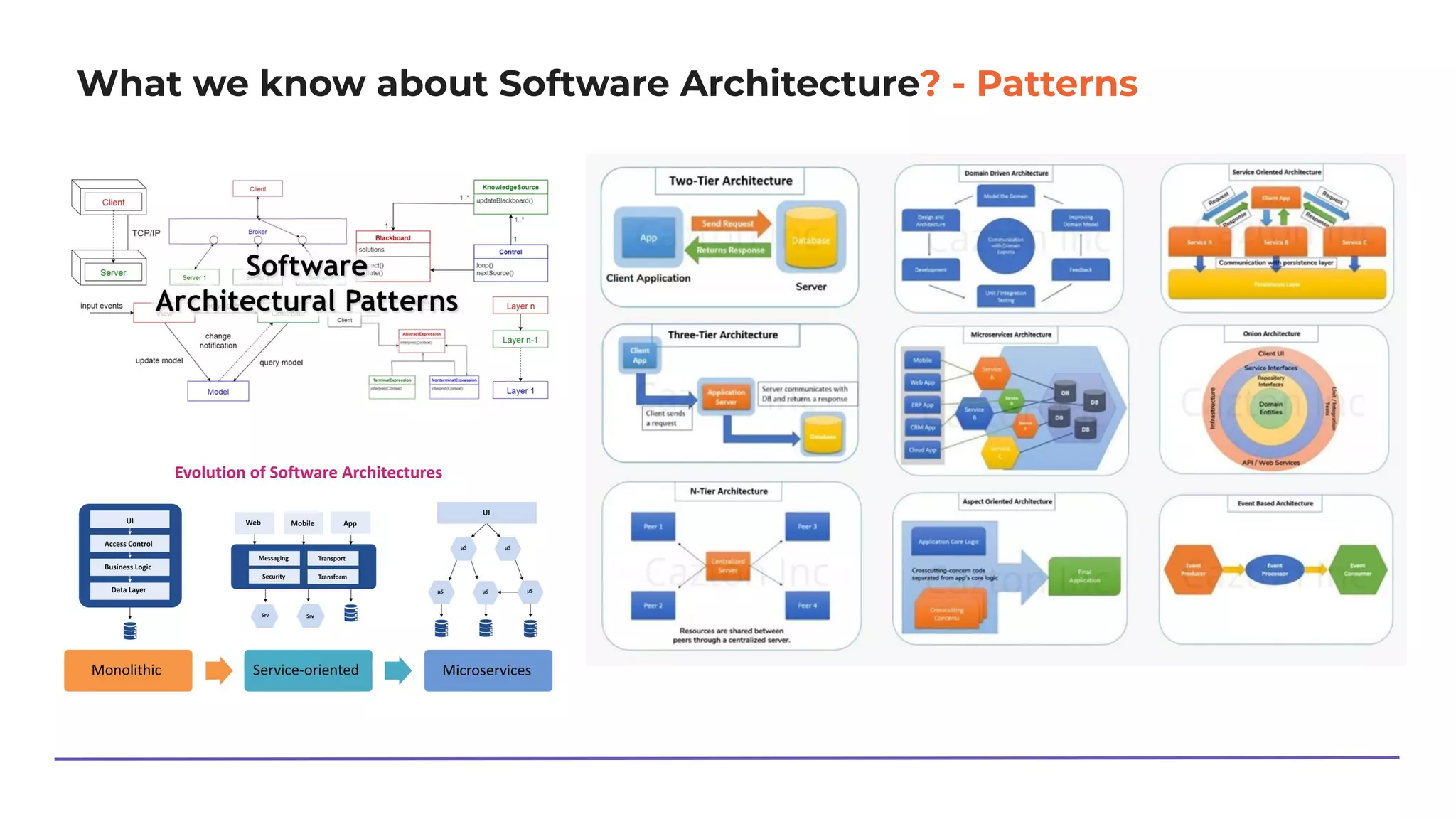 What we know about Software Architecture? - Patterns
 