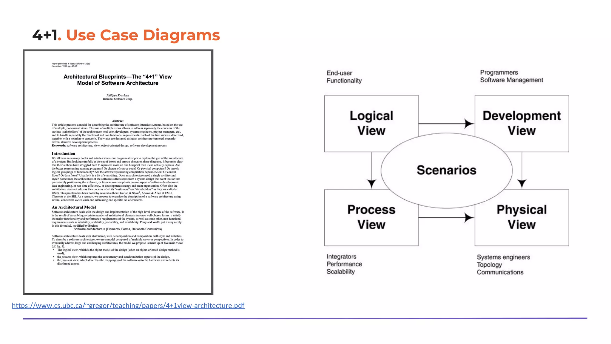 4+1. Use Case Diagrams
https://www.cs.ubc.ca/~gregor/teaching/papers/4+1view-architecture.pdf
 