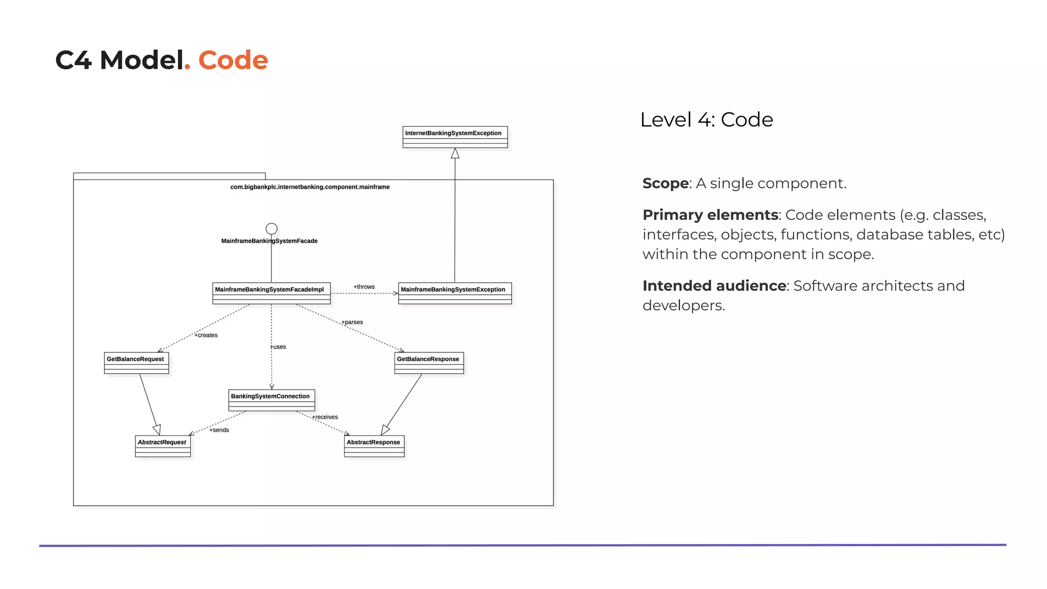 C4 Model. Code
Level 4: Code
Scope: A single component.
Primary elements: Code elements (e.g. classes,
interfaces, objects, functions, database tables, etc)
within the component in scope.
Intended audience: Software architects and
developers.
 