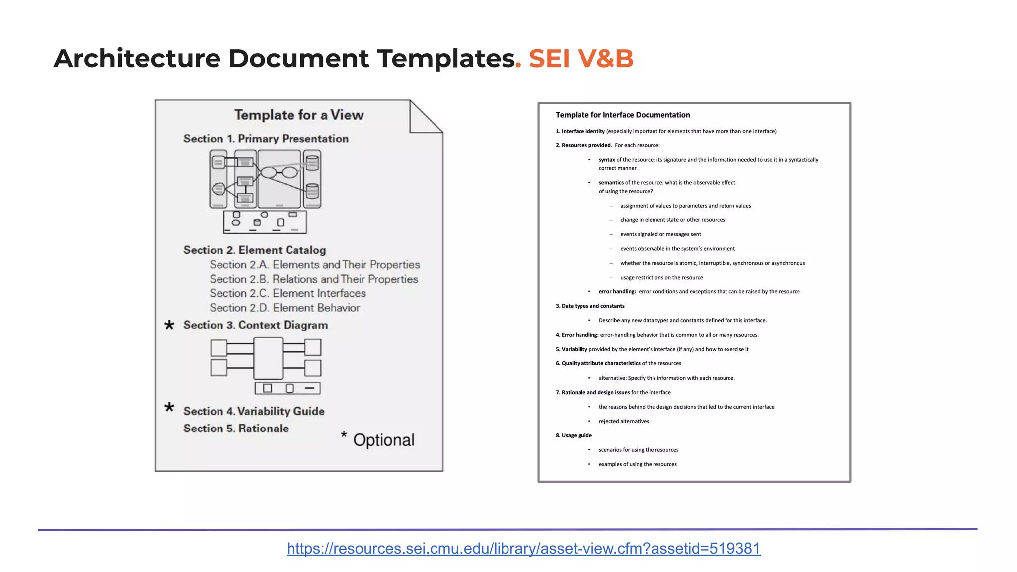 Architecture Document Templates. SEI V&B
https://resources.sei.cmu.edu/library/asset-view.cfm?assetid=519381
 