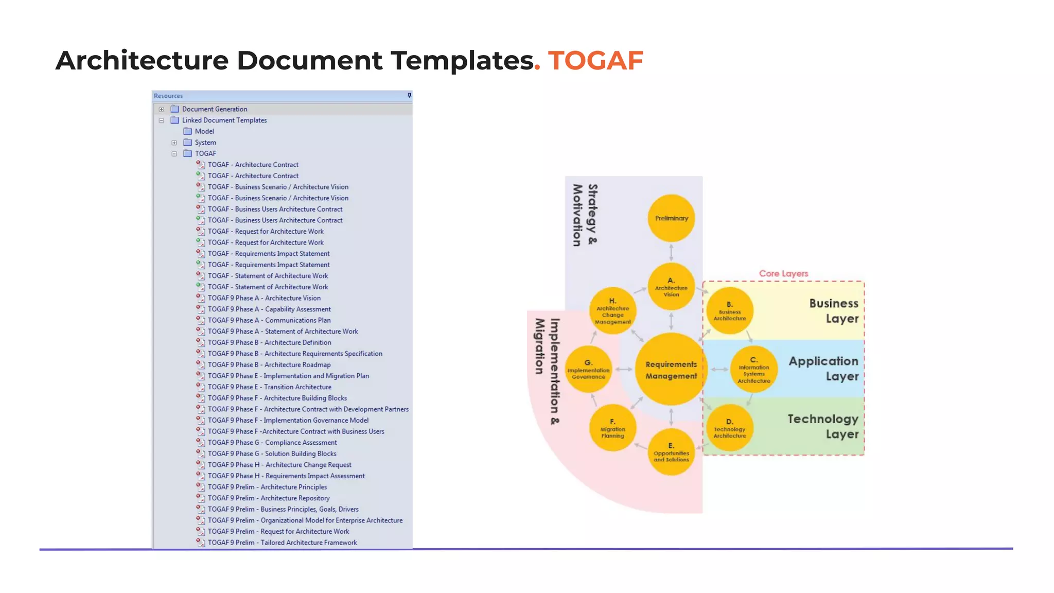Architecture Document Templates. TOGAF
 