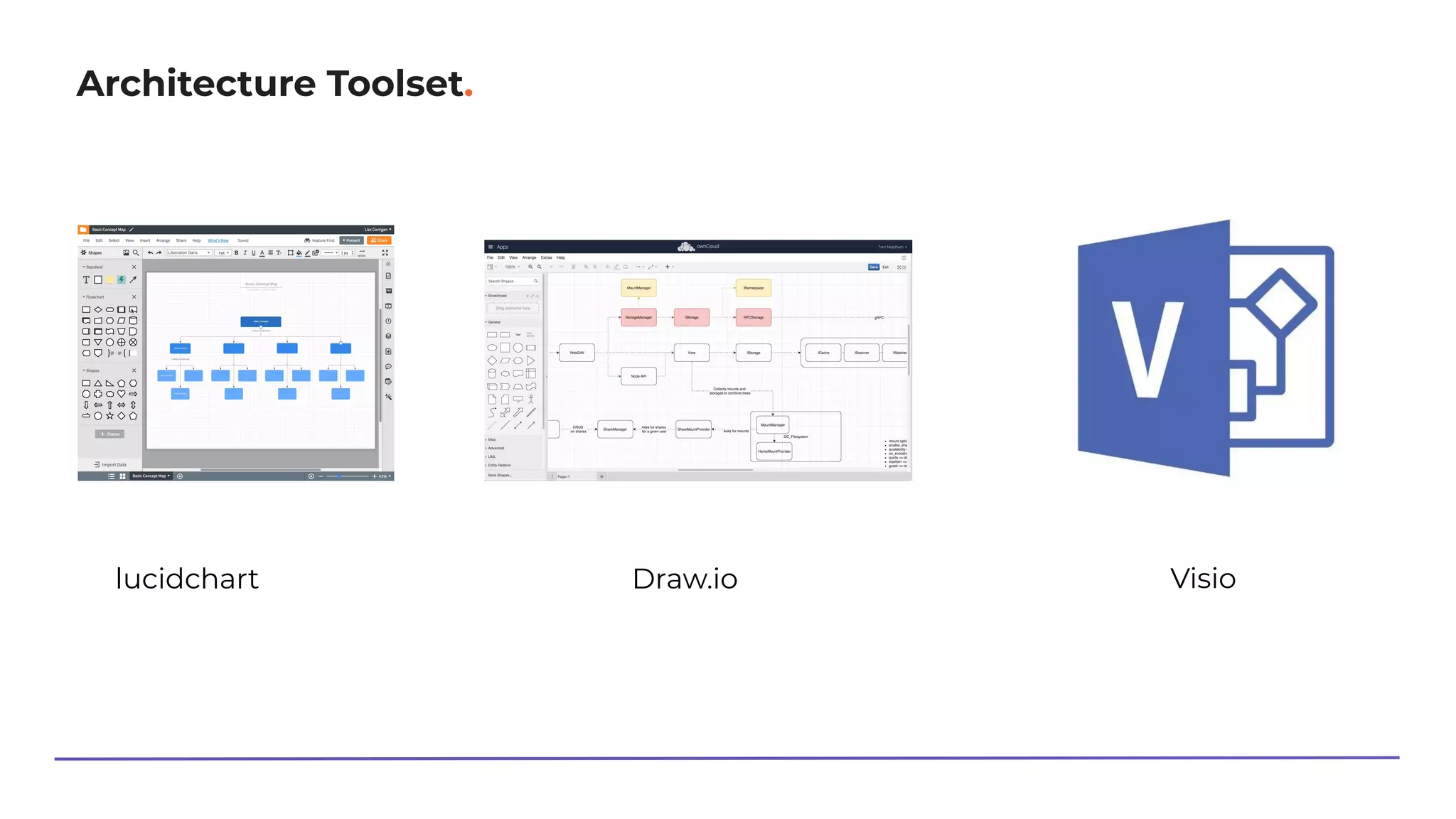 Architecture Toolset.
lucidchart Draw.io Visio
 