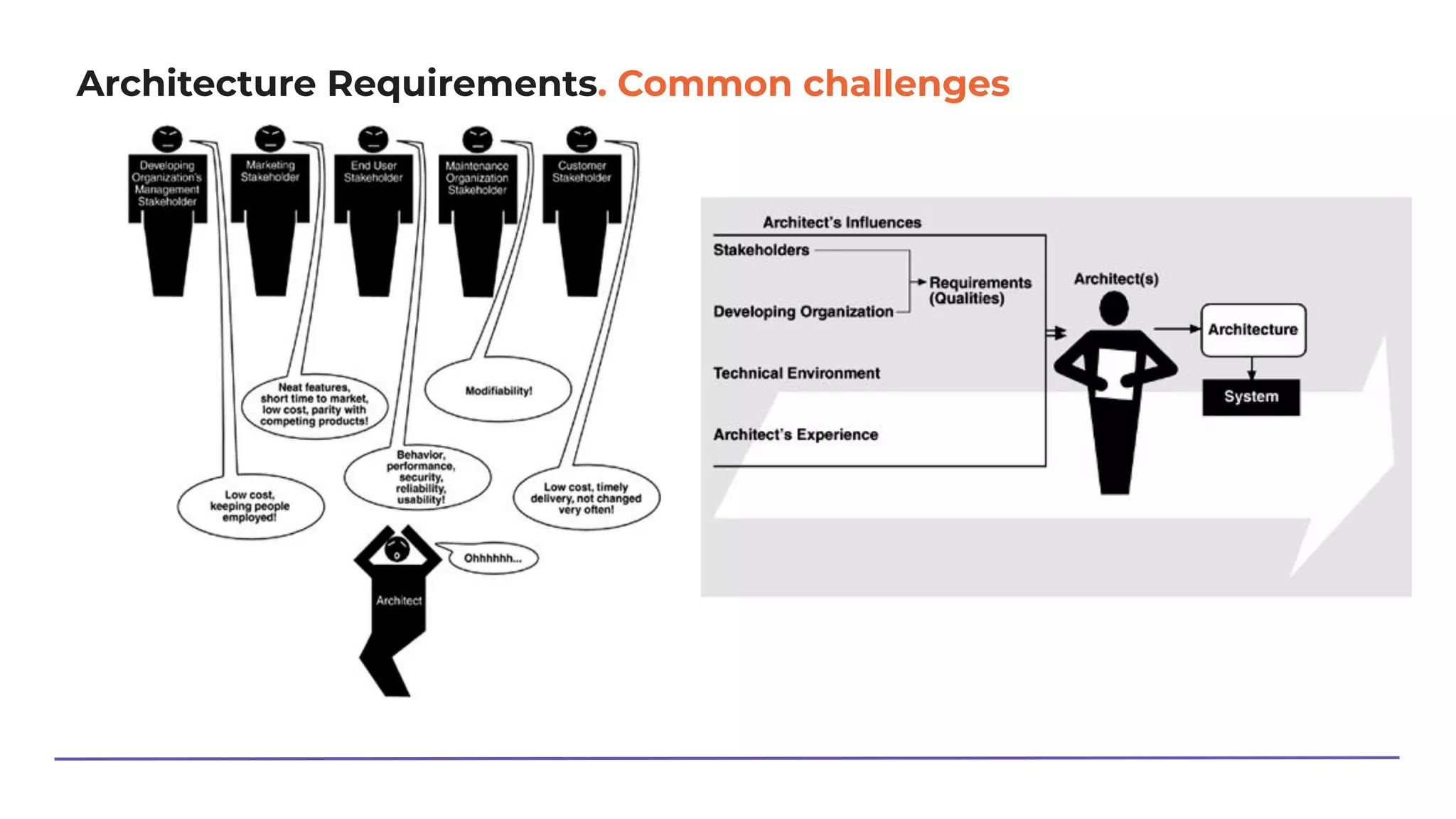 Architecture Requirements. Common challenges
 