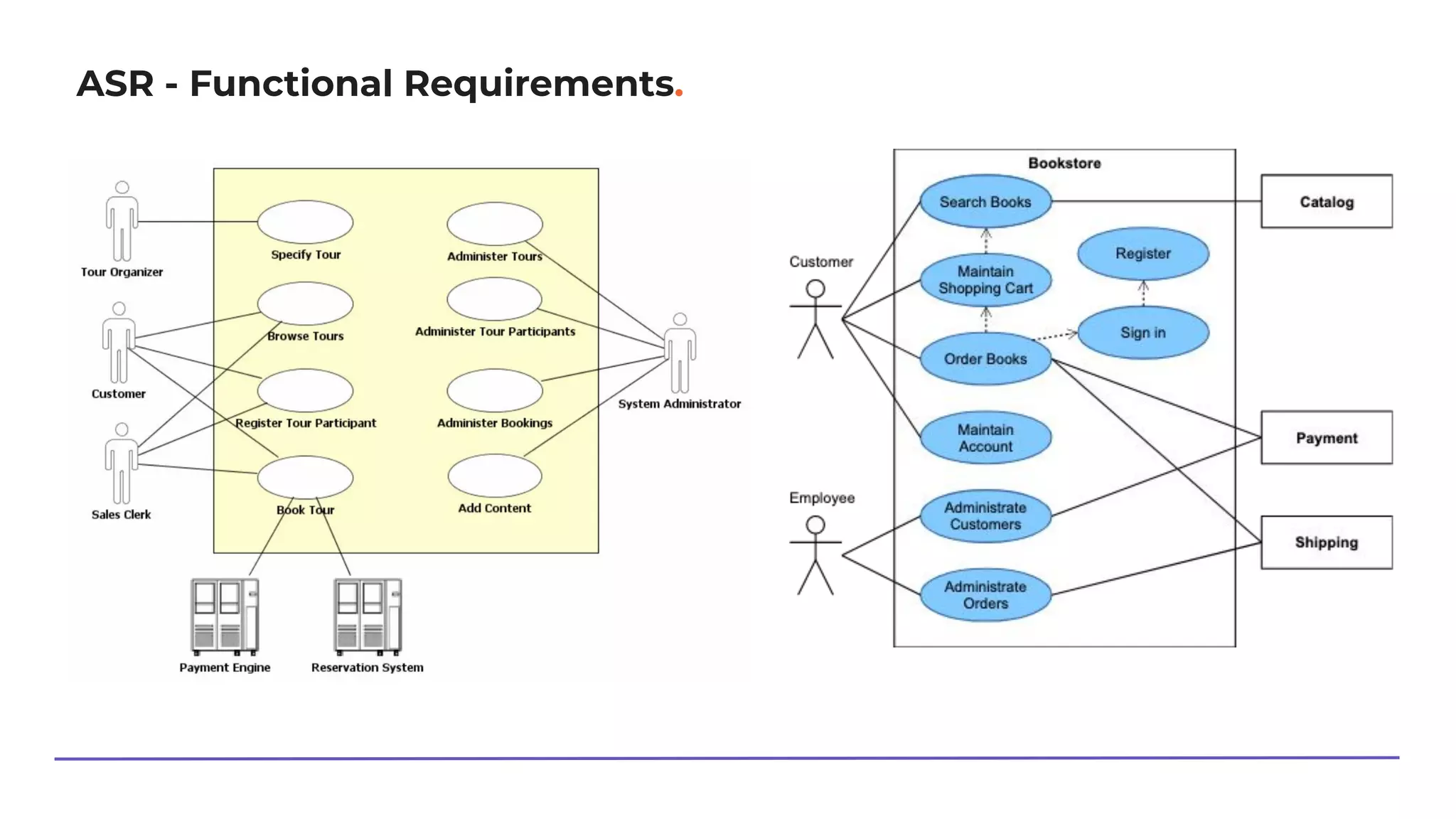 ASR - Functional Requirements.
 