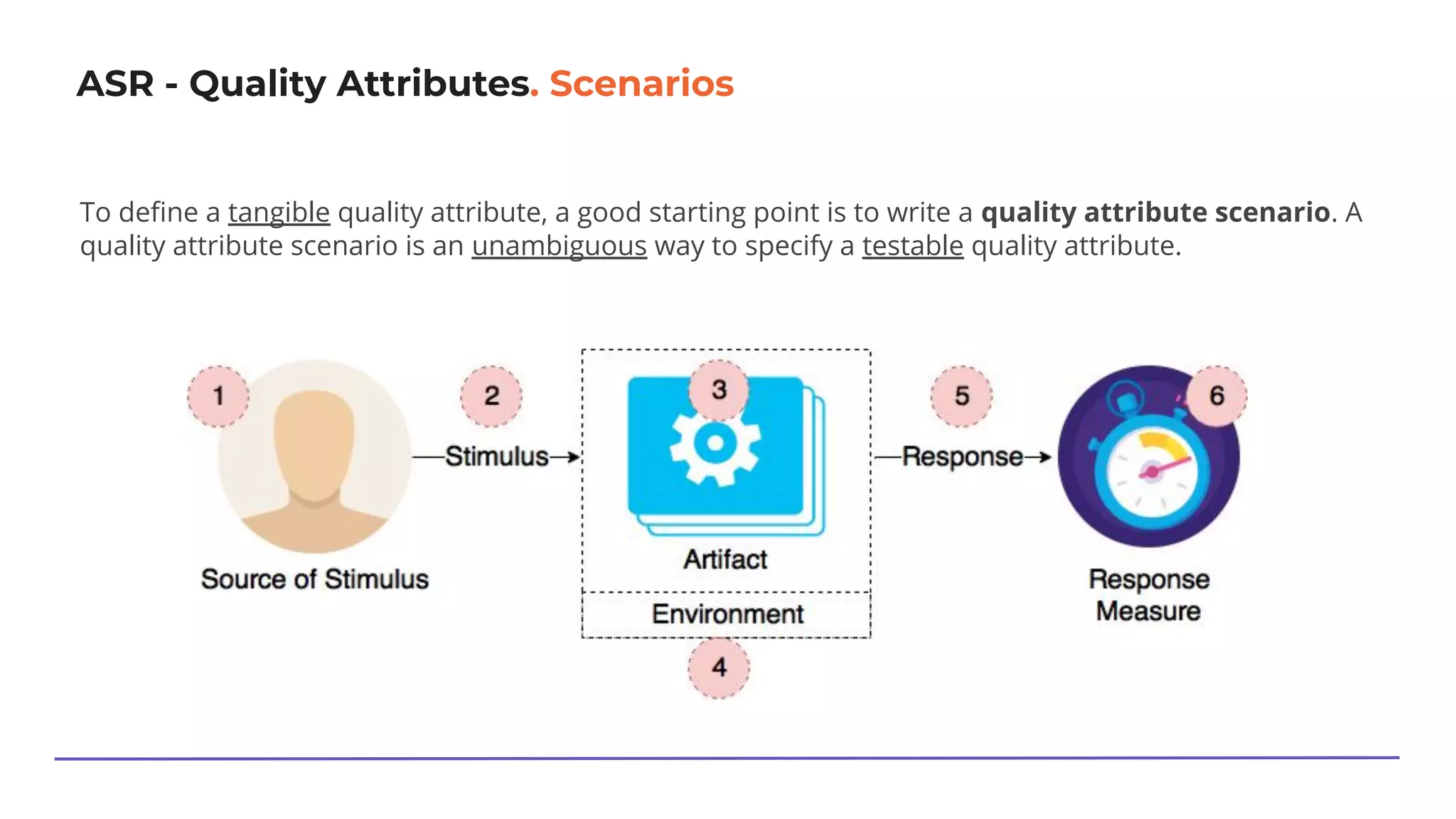 ASR - Quality Attributes. Scenarios
To deﬁne a tangible quality attribute, a good starting point is to write a quality attribute scenario. A
quality attribute scenario is an unambiguous way to specify a testable quality attribute.
 