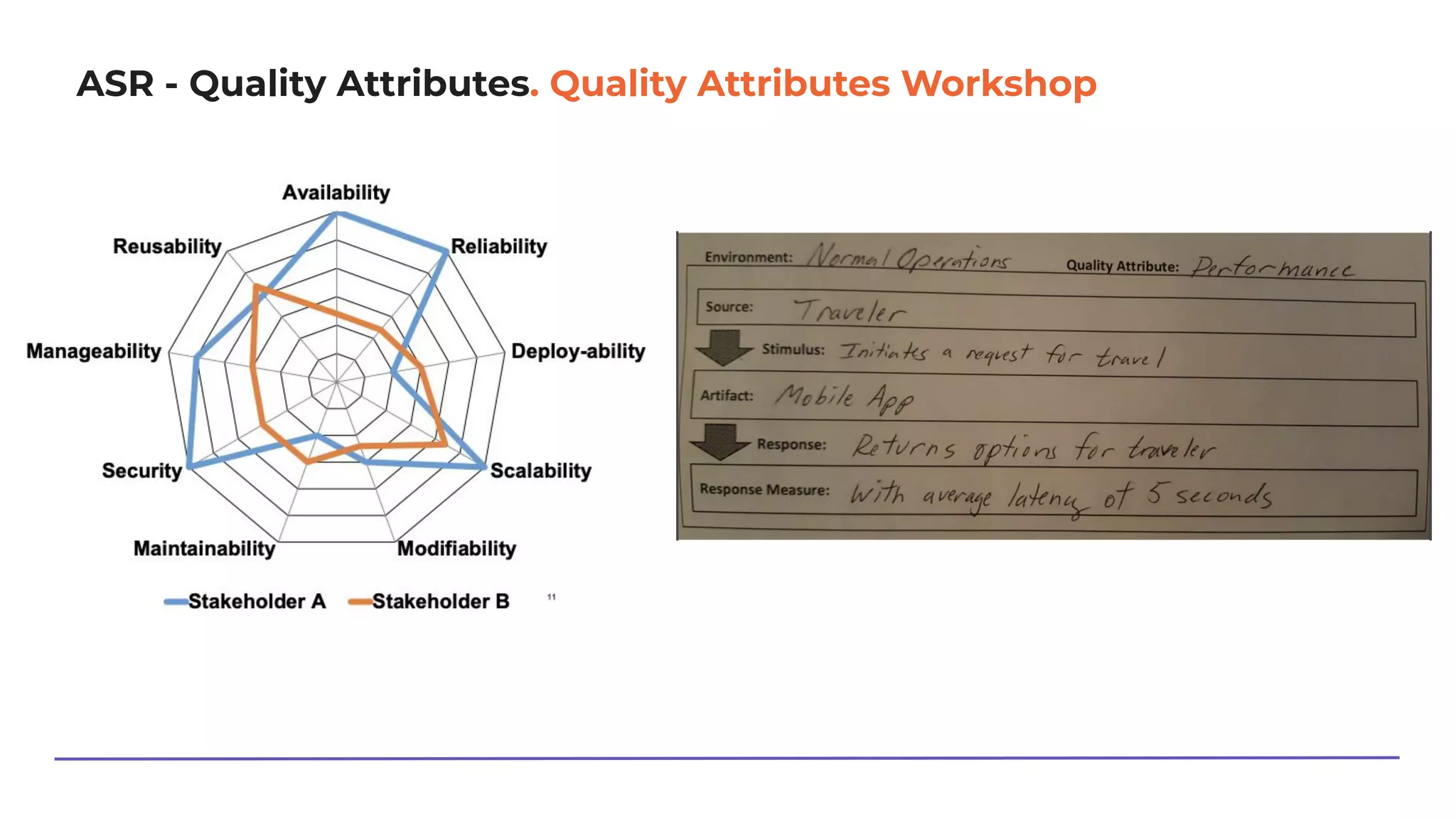 ASR - Quality Attributes. Quality Attributes Workshop
 