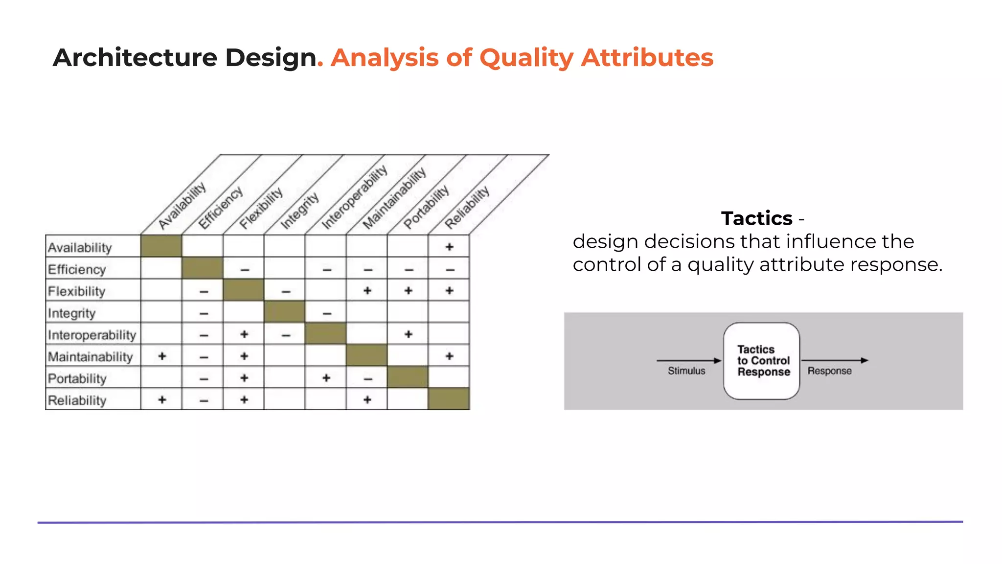 Architecture Design. Analysis of Quality Attributes
Tactics -
design decisions that inﬂuence the
control of a quality attribute response.
 