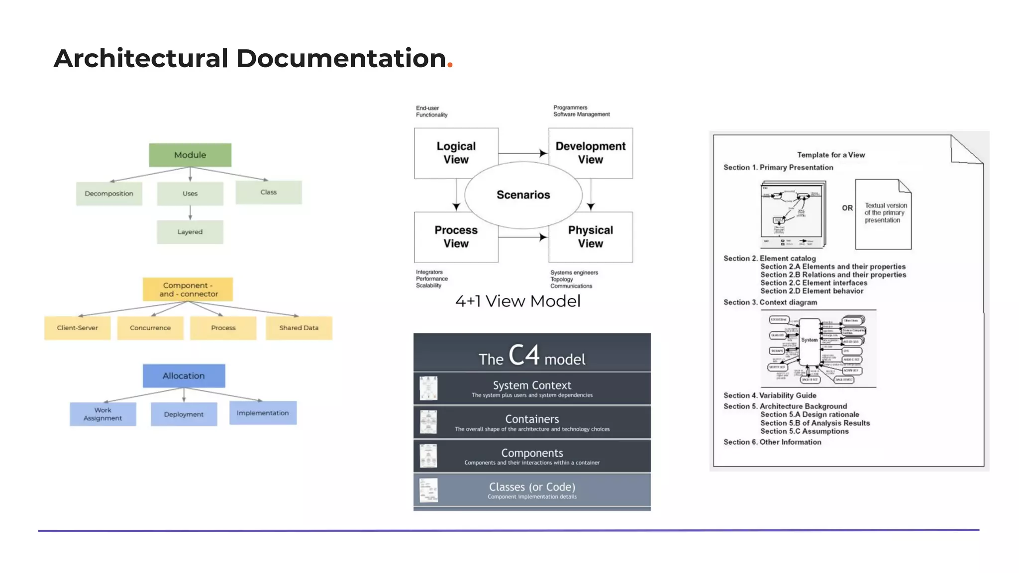 Architectural Documentation.
 