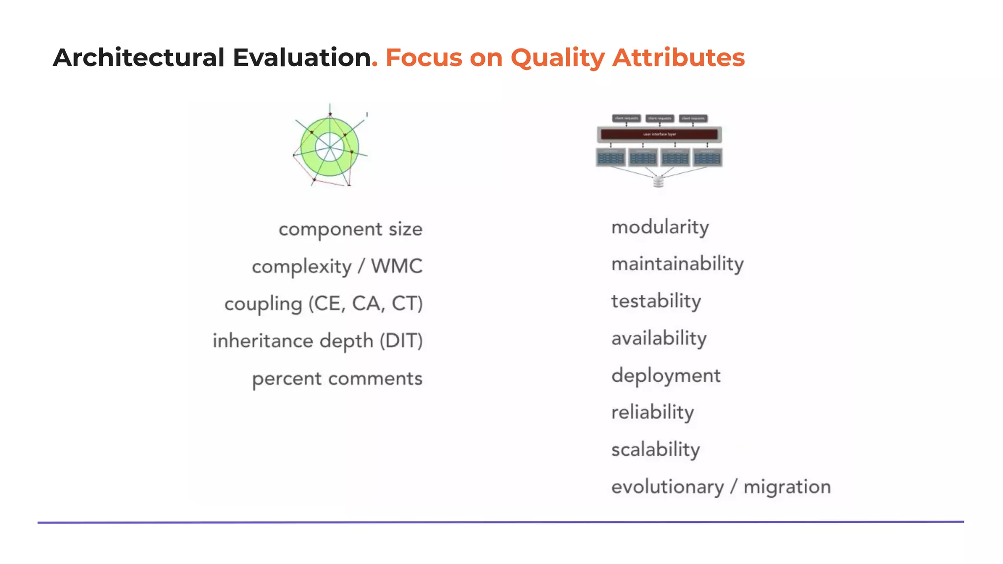 Architectural Evaluation. Focus on Quality Attributes
 