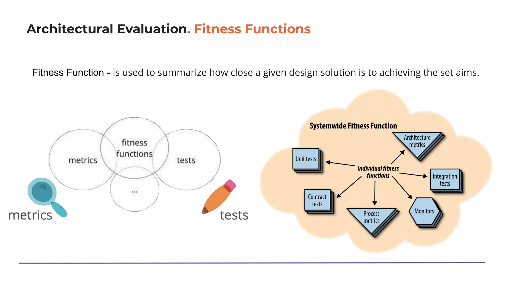 Architectural Evaluation. Fitness Functions
Fitness Function - is used to summarize how close a given design solution is to achieving the set aims.
 