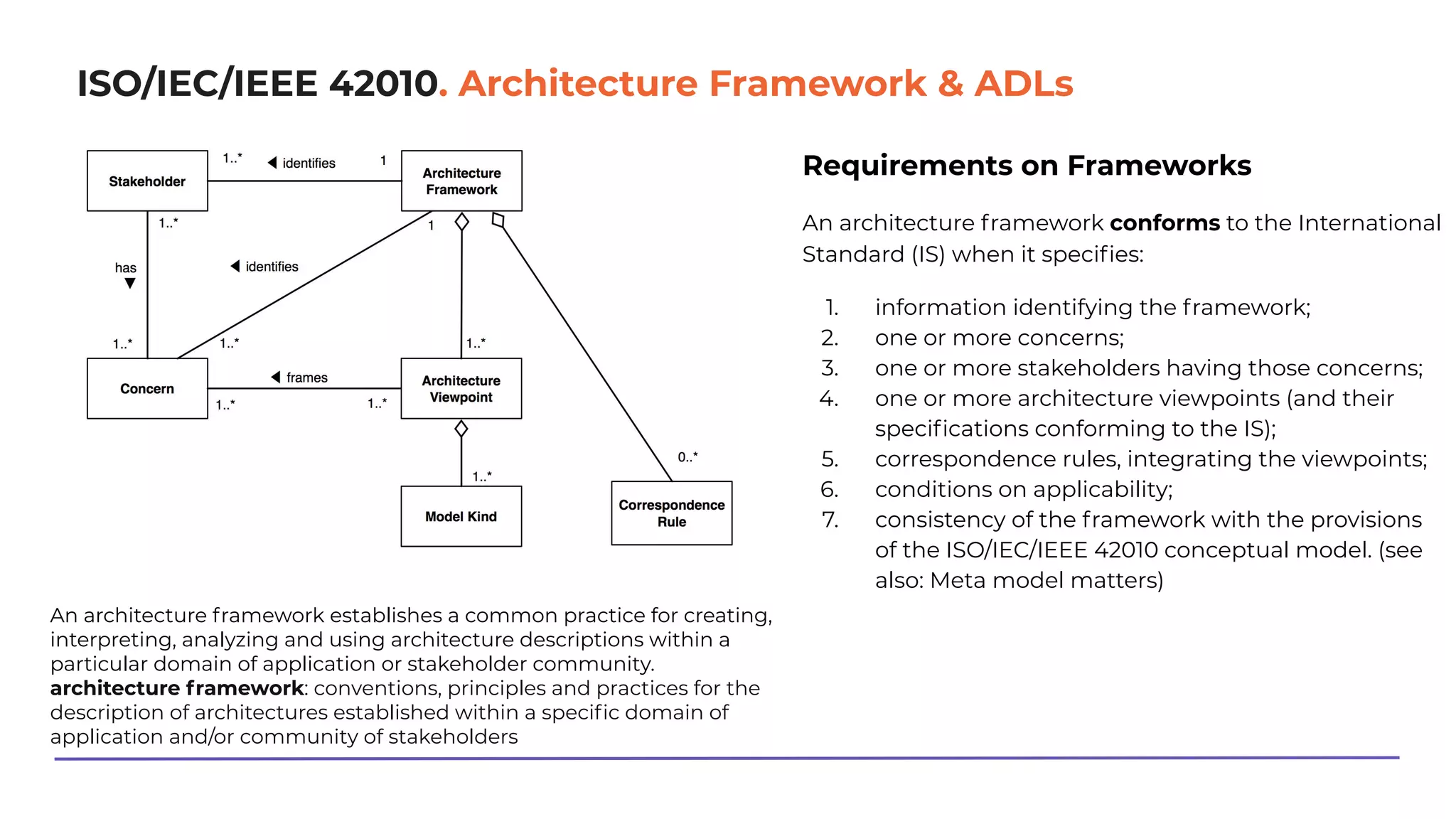 ISO/IEC/IEEE 42010. Architecture Framework & ADLs
Requirements on Frameworks
An architecture framework conforms to the International
Standard (IS) when it speciﬁes:
1. information identifying the framework;
2. one or more concerns;
3. one or more stakeholders having those concerns;
4. one or more architecture viewpoints (and their
speciﬁcations conforming to the IS);
5. correspondence rules, integrating the viewpoints;
6. conditions on applicability;
7. consistency of the framework with the provisions
of the ISO/IEC/IEEE 42010 conceptual model. (see
also: Meta model matters)
An architecture framework establishes a common practice for creating,
interpreting, analyzing and using architecture descriptions within a
particular domain of application or stakeholder community.
architecture framework: conventions, principles and practices for the
description of architectures established within a speciﬁc domain of
application and/or community of stakeholders
 