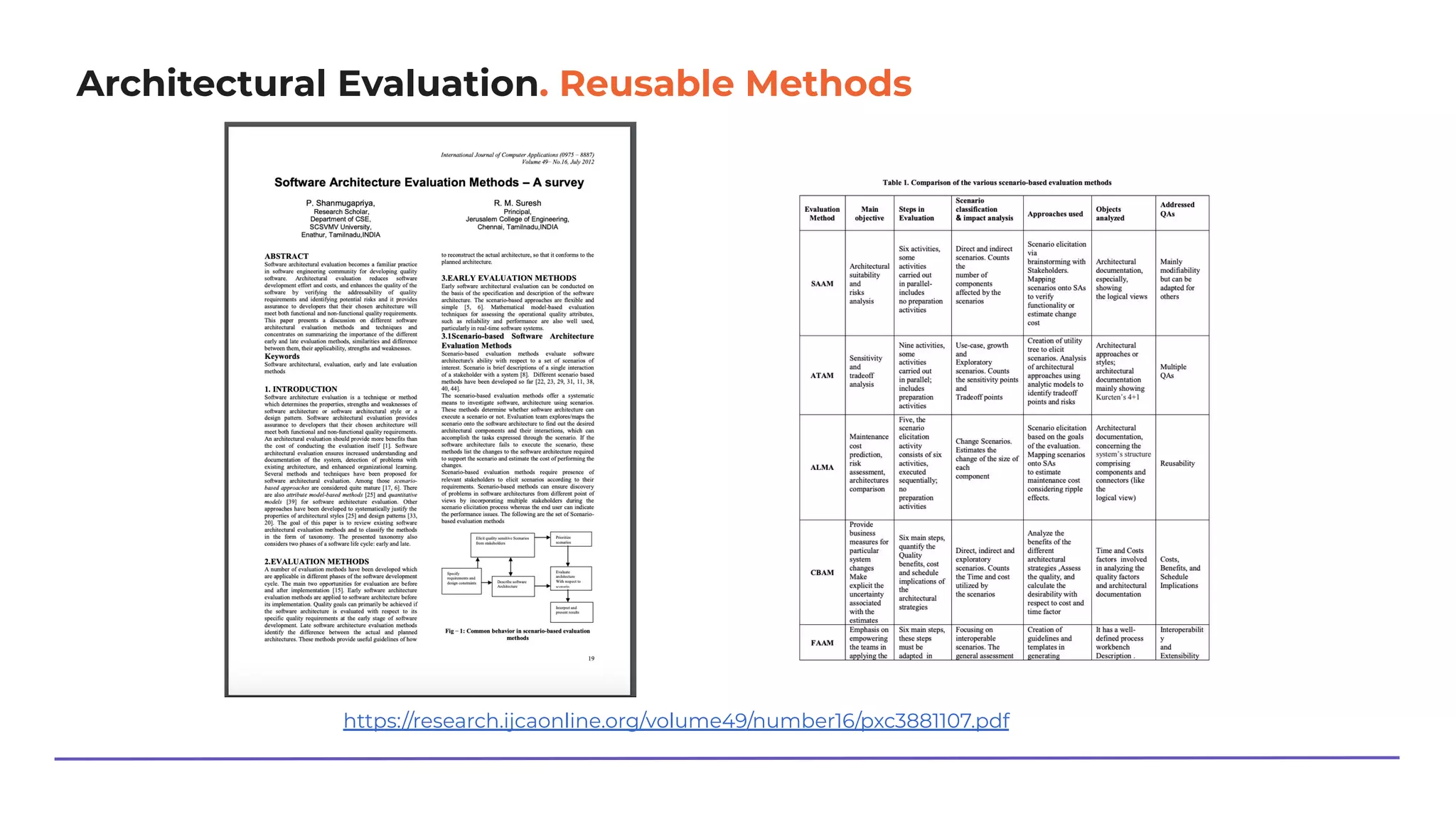 Architectural Evaluation. Reusable Methods
https://research.ijcaonline.org/volume49/number16/pxc3881107.pdf
 