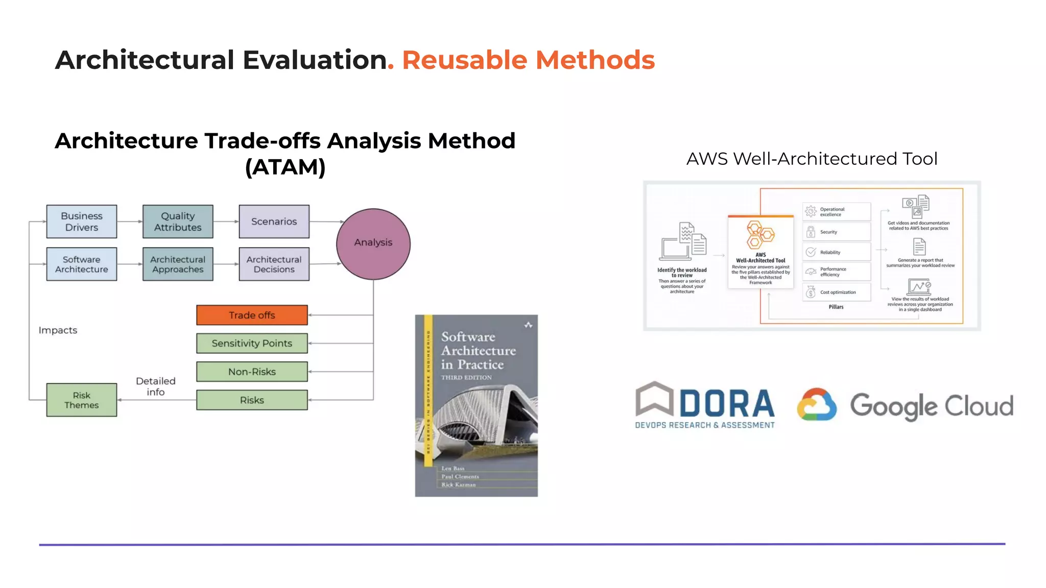 Architectural Evaluation. Reusable Methods
Architecture Trade-offs Analysis Method
(ATAM) AWS Well-Architectured Tool
 