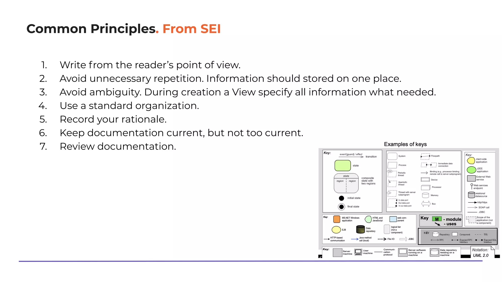 Common Principles. From SEI
1. Write from the reader’s point of view.
2. Avoid unnecessary repetition. Information should stored on one place.
3. Avoid ambiguity. During creation a View specify all information what needed.
4. Use a standard organization.
5. Record your rationale.
6. Keep documentation current, but not too current.
7. Review documentation.
 