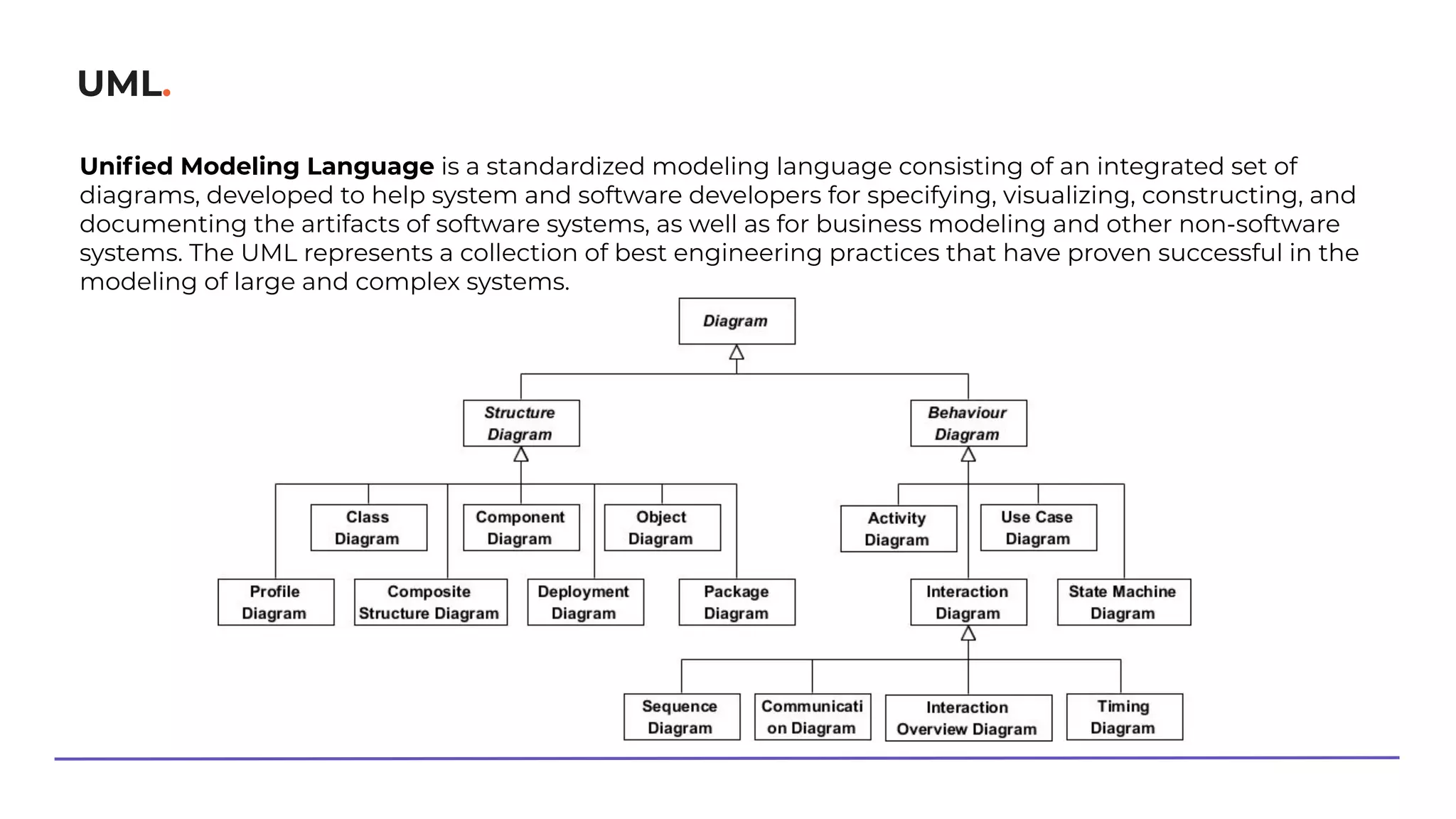 UML.
Uniﬁed Modeling Language is a standardized modeling language consisting of an integrated set of
diagrams, developed to help system and software developers for specifying, visualizing, constructing, and
documenting the artifacts of software systems, as well as for business modeling and other non-software
systems. The UML represents a collection of best engineering practices that have proven successful in the
modeling of large and complex systems.
 