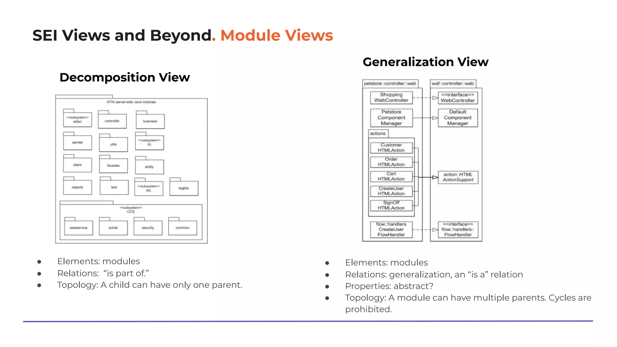SEI Views and Beyond. Module Views
Decomposition View
● Elements: modules
● Relations: “is part of.”
● Topology: A child can have only one parent.
Generalization View
● Elements: modules
● Relations: generalization, an “is a” relation
● Properties: abstract?
● Topology: A module can have multiple parents. Cycles are
prohibited.
 