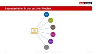 Besonderheiten in den sozialen Medien
04.11.2020E-Commerce-Recht: So gestalten Sie ein rechtskonformes Impressum25
Facebook
Twitter
LinkedIn
Youtube
Instagram
…
 
