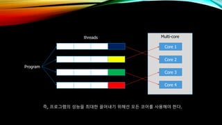 Program
Multi-core
Core 1
Core 2
Core 3
Core 4
threads
즉, 프로그램의 성능을 최대한 끌어내기 위해선 모든 코어를 사용해야 한다.
 