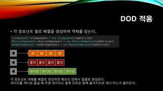 DOD 적용
• 각 컴포넌트 별로 배열을 생성하여 객체를 담는다.
AI
렌더링
물리
AI AI AI
물리 물리 물리
렌더링 렌더링 렌더링
각 컴포넌트 객체를 배열로 생성하면 메모리 상에서 일렬로 생성된다.
데이터를 캐시로 옮길 때 주변 데이터도 블록 단위로 함께 옮겨지므로 캐시 미스가 줄어든다.
 