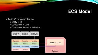 ECS Model
• Entity Component System
Entity = ID
Component = Data
Component System = Behavior
Entity A Entity B Entity C
System
Translation
Rotation
LocalToWorld
Renderer
Translation
Rotation
LocalToWorld
Renderer
Translation
Rotation
LocalToWorld
L2W = T * R
 