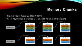 Memory Chunks
• 컴포넌트 배열은 Archetype 별로 생성된다.
• 하나의 배열에 모든 컴포넌트를 담지 않고 16K 바이트로 쪼개어 담는다.
ArcheType
16K Chunk
Position Array
Rotation Array
Renderer Array
16K Chunk
Position Array
Rotation Array
Renderer Array
16K Chunk
Position Array
Rotation Array
Renderer Array
ArcheType
16K Chunk
Position Array
Renderer Array
16K Chunk
Position Array
Renderer Array
16K Chunk
Position Array
Renderer Array
 