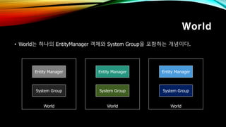 World
• World는 하나의 EntityManager 객체와 System Group을 포함하는 개념이다.
World
Entity Manager
System Group
World
Entity Manager
System Group
World
Entity Manager
System Group
 