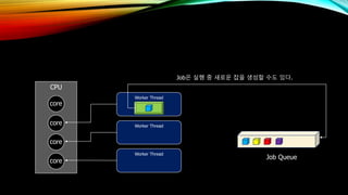 CPU
core
core
core
core
Worker Thread
Worker Thread
Worker Thread
Job Queue
Job은 실행 중 새로운 잡을 생성할 수도 있다.
 