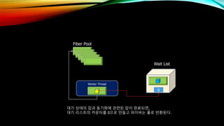 Worker Thread
Wait List
0
대기 상태의 잡과 동기화에 관련된 잡이 완료되면,
대기 리스트의 카운터를 0으로 만들고 파이버는 풀로 반환된다.
Fiber Pool
 