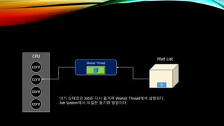 CPU
core
core
core
core
Worker Thread
Wait List
0
대기 상태였던 Job은 다시 옮겨져 Worker Thread에서 실행된다.
Job System에서 유일한 동기화 방법이다.
 