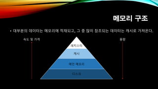 메모리 구조
• 대부분의 데이터는 메모리에 적재되고, 그 중 많이 참조되는 데이터는 캐시로 가져온다.
레지스터
캐시
메인 메모리
디스크
속도 및 가격 용량
 