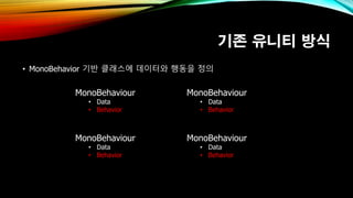 기존 유니티 방식
• MonoBehavior 기반 클래스에 데이터와 행동을 정의
MonoBehaviour
• Data
• Behavior
MonoBehaviour
• Data
• Behavior
MonoBehaviour
• Data
• Behavior
MonoBehaviour
• Data
• Behavior
 