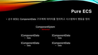 Pure ECS
• 순수 ECS는 ComponentData 구조체에 데이터를 정의하고 시스템에서 행동을 정의
IComponentData
• Data
IComponentData
• Data
IComponentData
• Data
IComponentData
• Data
ComponentSytem
• Behaviour
 