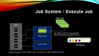 Job System : Execute Job
CPU
core
core
core
core
Worker Thread
Worker Thread
Worker Thread
Fiber Pool
Job Queue
※Worker Thread는 코어에 고정됨 ( 쓰레드 간의 컨텍스트 스위칭이 발생하지 않는다.)
Job 실행하기 위해 먼저 Fiber Pool에서
Fiber 하나를 Worker Thread에 가져온다.
 