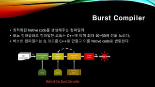 Burst Compiler
• 최적화된 Native code를 생성해주는 컴파일러
• 모노 컴파일러로 컴파일한 코드는 C++에 비해 최대 10~30배 정도 느리다.
• 버스트 컴파일러는 IL 코드를 C++로 만들고 이를 Native code로 변환한다.
Behind the Burst Compiler
 