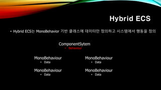 Hybrid ECS
• Hybrid ECS는 MonoBehavior 기반 클래스에 데이터만 정의하고 시스템에서 행동을 정의
MonoBehaviour
• Data
MonoBehaviour
• Data
MonoBehaviour
• Data
MonoBehaviour
• Data
ComponentSytem
• Behaviour
 