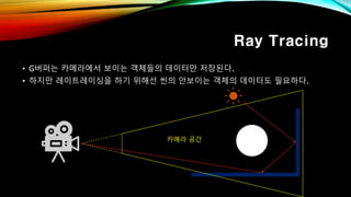 Ray Tracing
• G버퍼는 카메라에서 보이는 객체들의 데이터만 저장된다.
• 하지만 레이트레이싱을 하기 위해선 씬의 안보이는 객체의 데이터도 필요하다.
카메라 공간
 